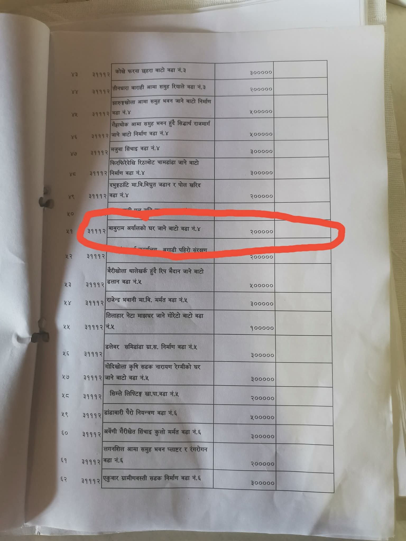व्यक्तिगत बाटोका लागि नगरपालिकाले २ लाख छुट्टयाएपछी भिरकोटमा विवाद