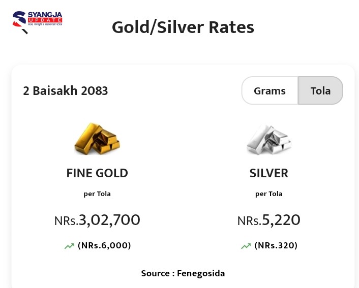 सलाम छ नेपाल प्रहरी! सुन हराउने आँखाले गुर्जे गानो त बडो मज्जाले देख्ने रहेछ