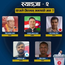 स्याङ्जा २ मा 'बाघ' हरूको अवसान: २०४६ यताकै सर्वाधिक कमजोर उम्मेदवारबीच प्रतिस्पर्धा