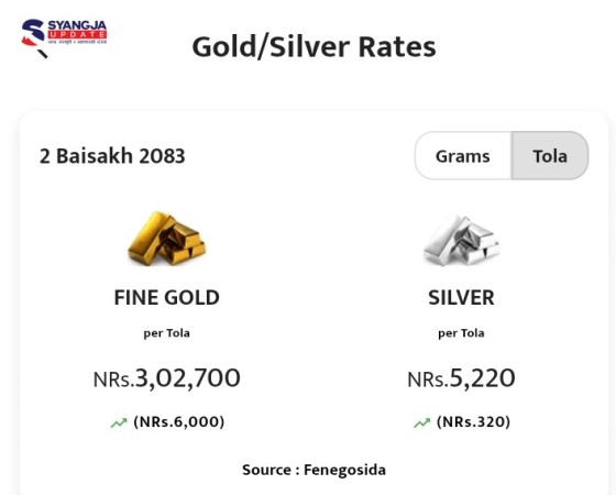 सलाम छ नेपाल प्रहरी! सुन हराउने आँखाले गुर्जे गानो त बडो मज्जाले देख्ने रहेछ